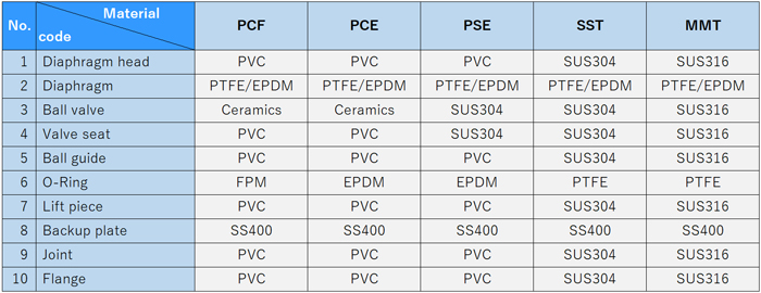 ADONY_Liquid end material_AHD81-82