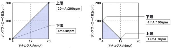 NRXアナログモード