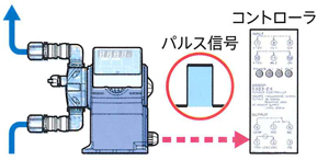 動作接点出力