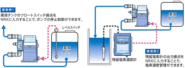 NRX外部接点输入