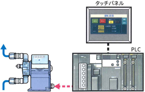 ＰＬＣモード