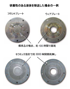 特殊仕様1. ポンプケーシング・プレートセラミック溶射仕様(FGシリーズのみ対応)