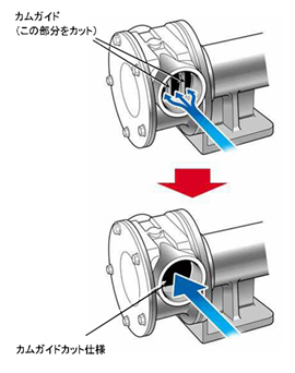 特殊仕様2.　カムガイドカット仕様(FGシリーズのみ対応)